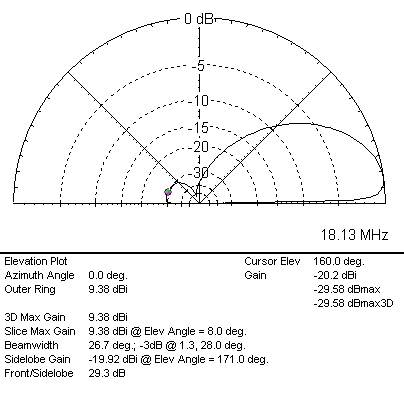 VMA18mono50ohmPattern.jpg